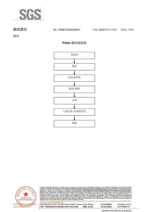 多环芳香烃检测报告